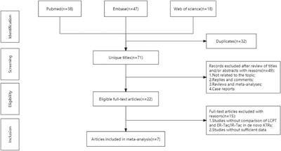 Comparison of a novel tablet formulation of tacrolimus and conventional capsule formulation in de novo kidney transplant recipients: a systematic review and meta-analysis